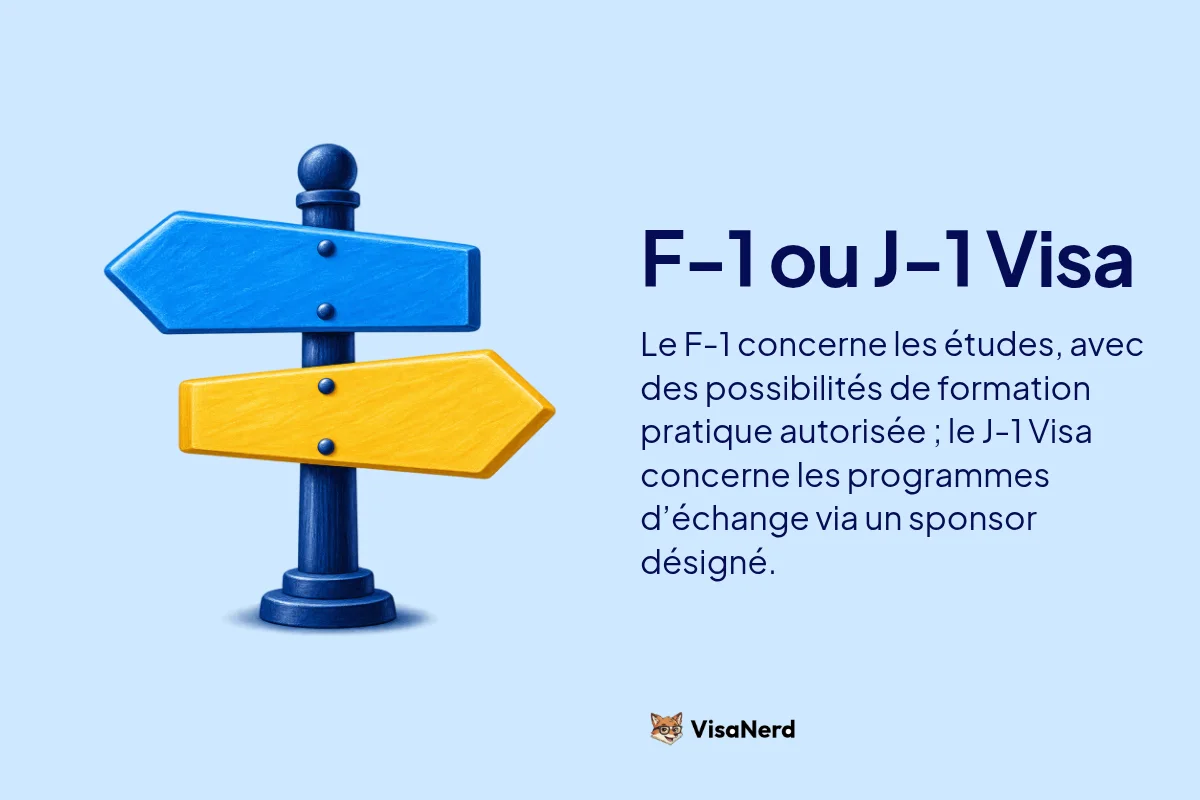 F-1 ou J-1 Visa: Le F-1 concerne les études, avec des possibilités de formation pratique autorisée ; le J-1 Visa concerne les programmes d’échange via un sponsor désigné.