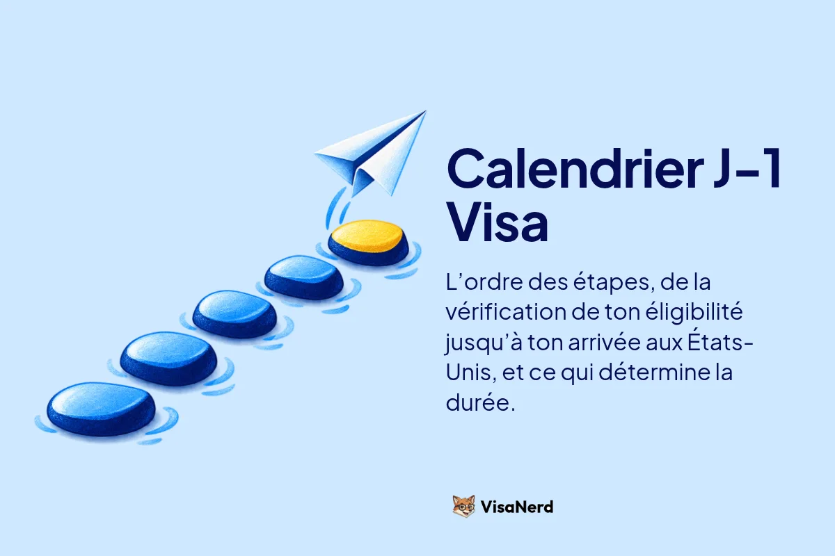 Calendrier J-1 Visa: L’ordre des étapes, de la vérification de ton éligibilité jusqu’à ton arrivée aux États-Unis, et ce qui détermine la durée.