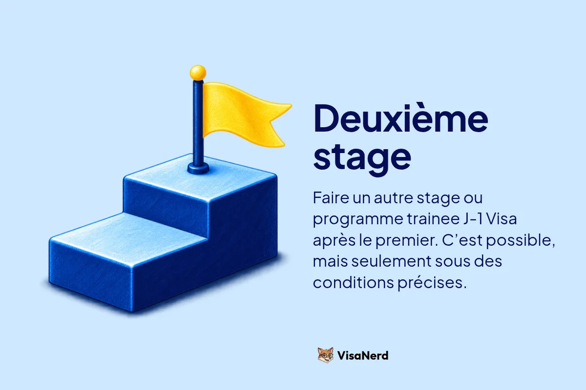 Deuxième stage: Faire un autre stage ou programme trainee J-1 Visa après le premier. C’est possible, mais seulement sous des conditions précises.