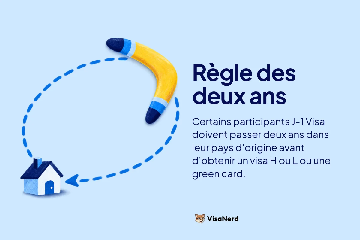 Règle des deux ans: Certains participants J-1 Visa doivent passer deux ans dans leur pays d’origine avant d’obtenir un visa H ou L ou une green card.