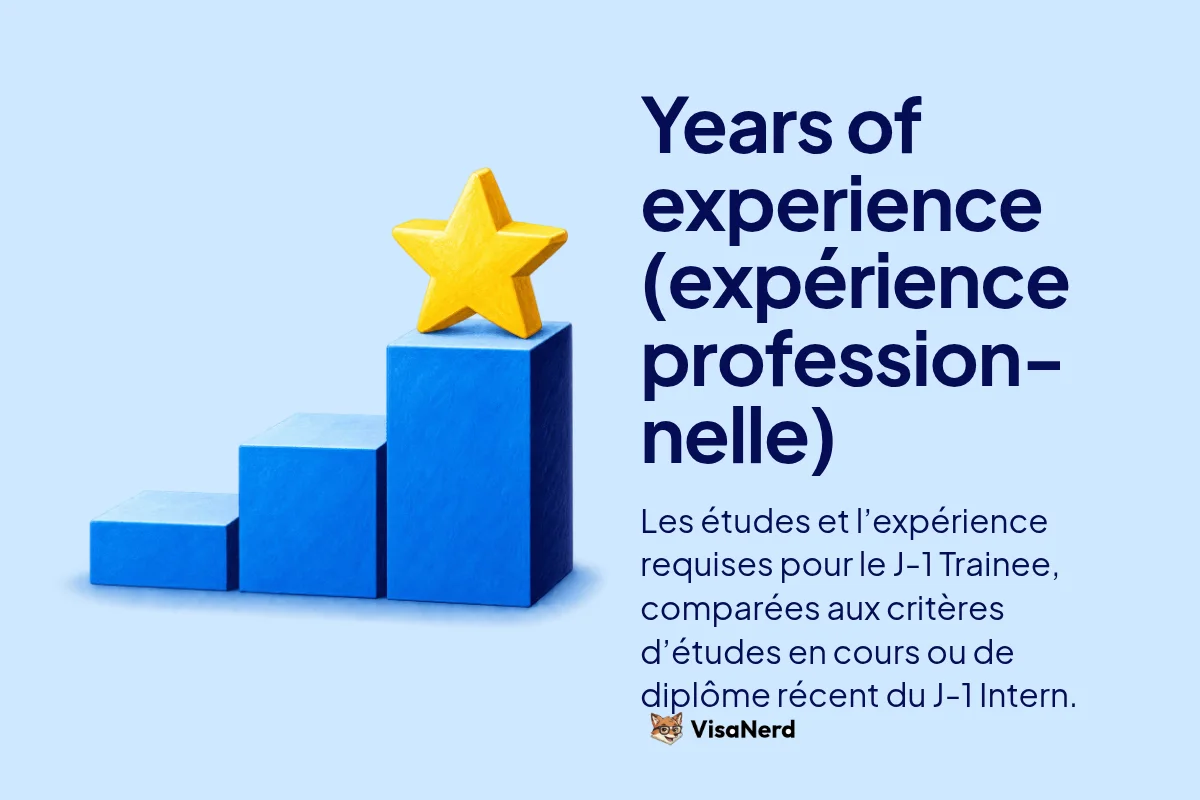 Years of experience (expérience professionnelle): Les études et l’expérience requises pour le J-1 Trainee, comparées aux critères d’études en cours ou de diplôme récent du J-1 Intern.