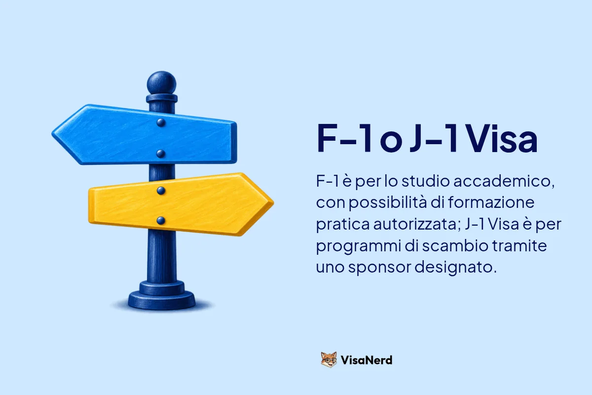 F-1 o J-1 Visa: F-1 è per lo studio accademico, con possibilità di formazione pratica autorizzata; J-1 Visa è per programmi di scambio tramite uno sponsor designato.