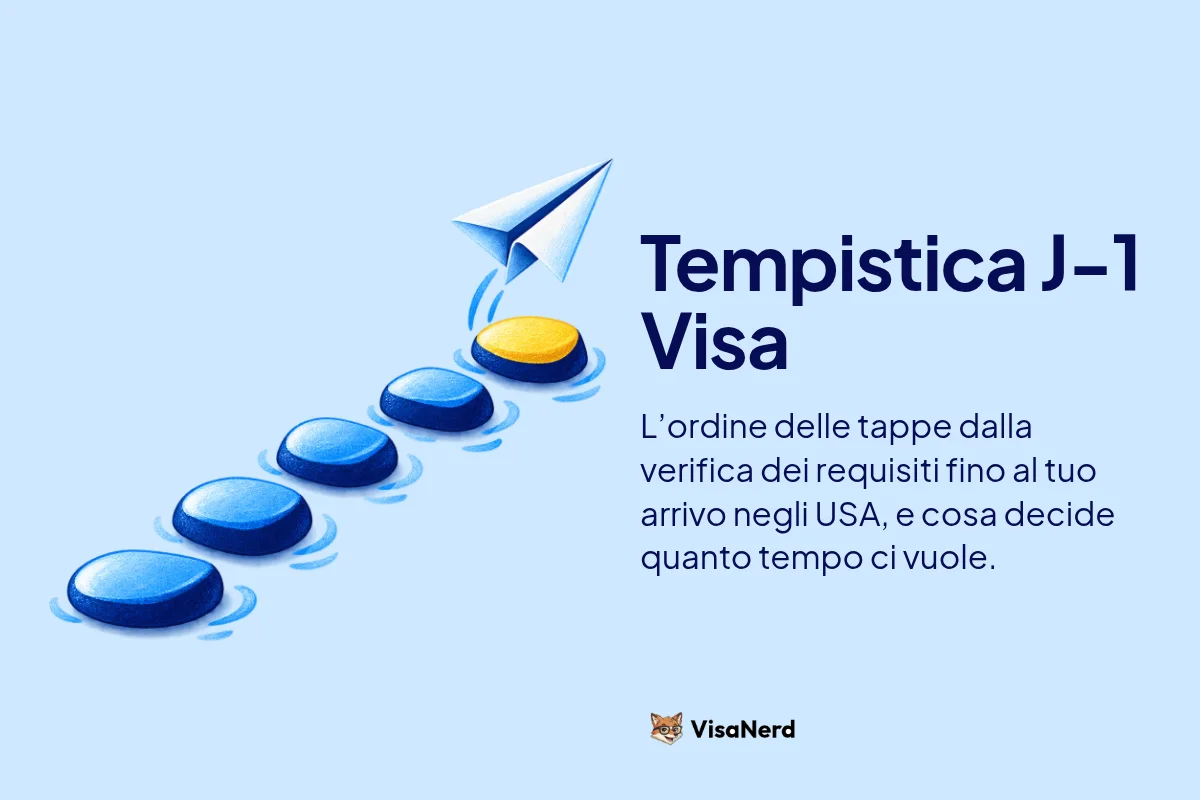 Tempistica J-1 Visa: L’ordine delle tappe dalla verifica dei requisiti fino al tuo arrivo negli USA, e cosa decide quanto tempo ci vuole.