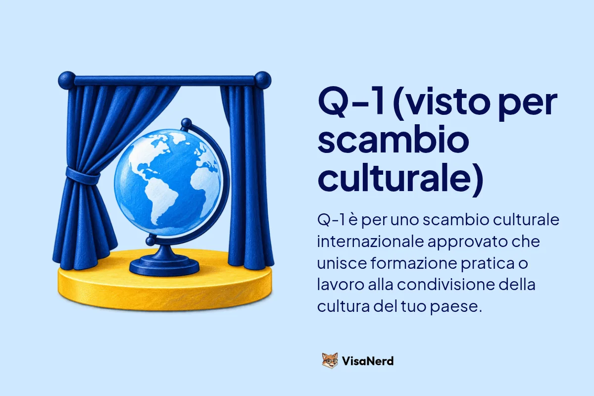 Q-1 (visto per scambio culturale): Q-1 è per uno scambio culturale internazionale approvato che unisce formazione pratica o lavoro alla condivisione della cultura del tuo paese.