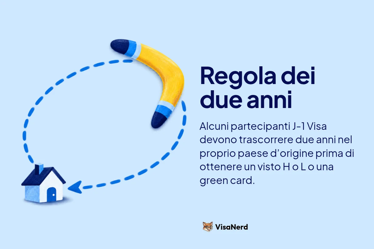 Regola dei due anni: Alcuni partecipanti J-1 Visa devono trascorrere due anni nel proprio paese d’origine prima di ottenere un visto H o L o una green card.