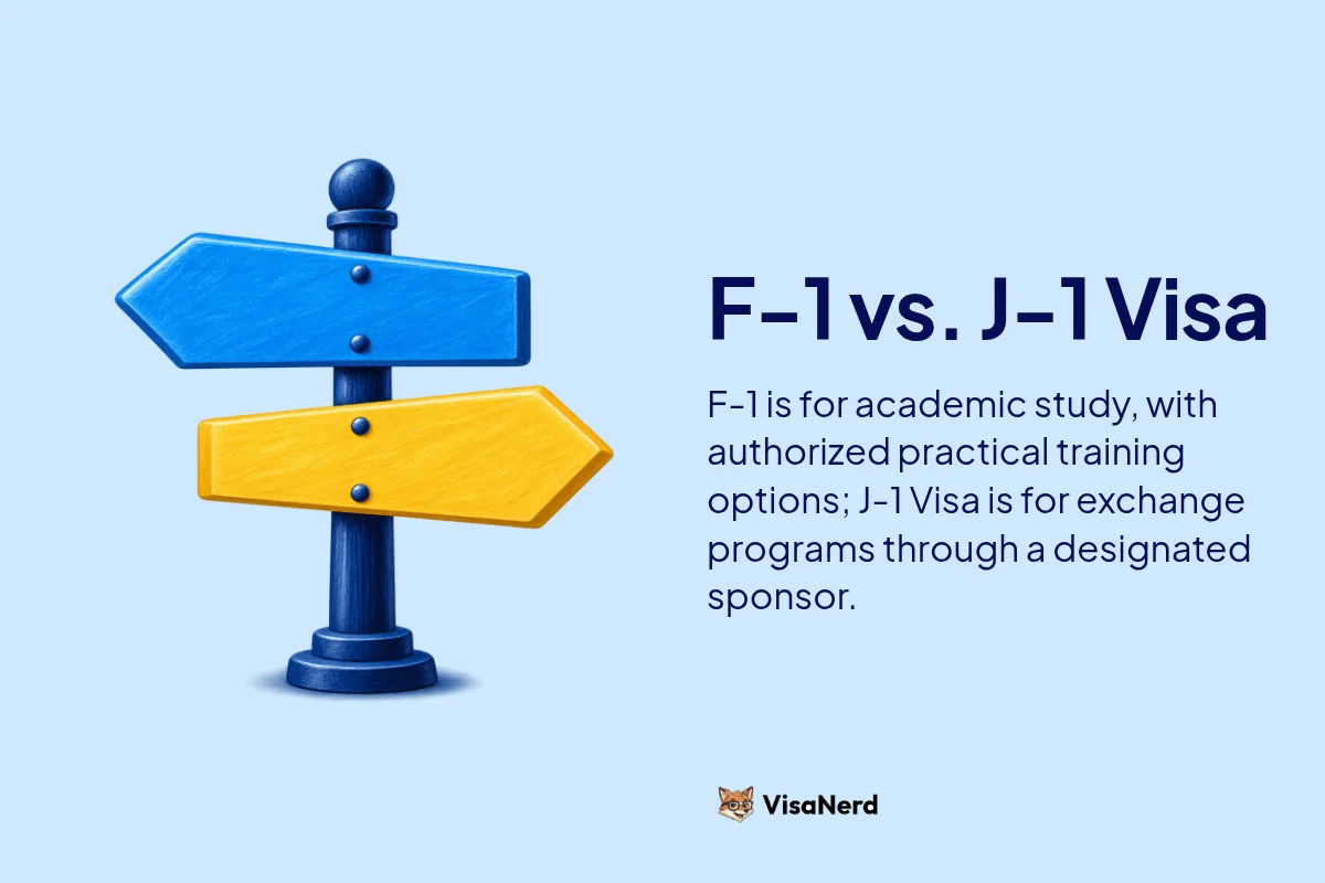 F-1 vs. J-1 Visa: F-1 is for academic study, with authorized practical training options; J-1 Visa is for exchange programs through a designated sponsor.