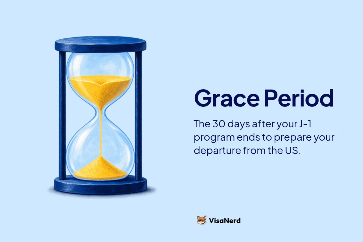 Grace Period: The 30 days after your J-1 program ends to prepare your departure from the US.
