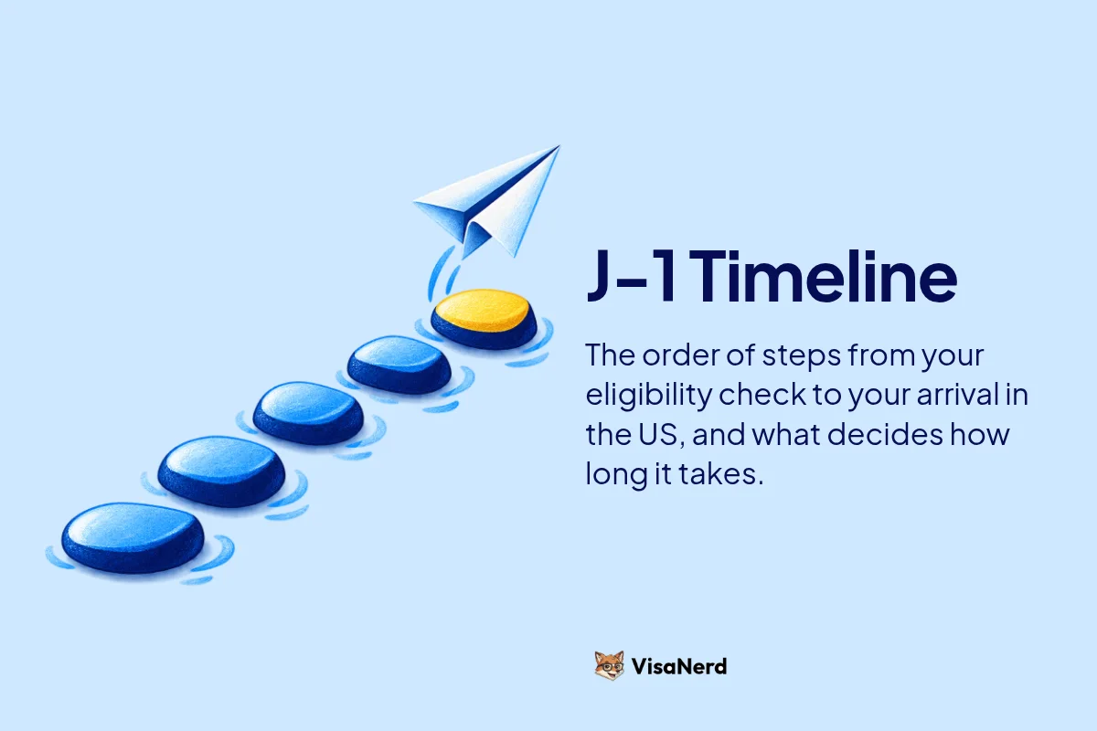 J-1 Timeline: The order of steps from your eligibility check to your arrival in the US, and what decides how long it takes.
