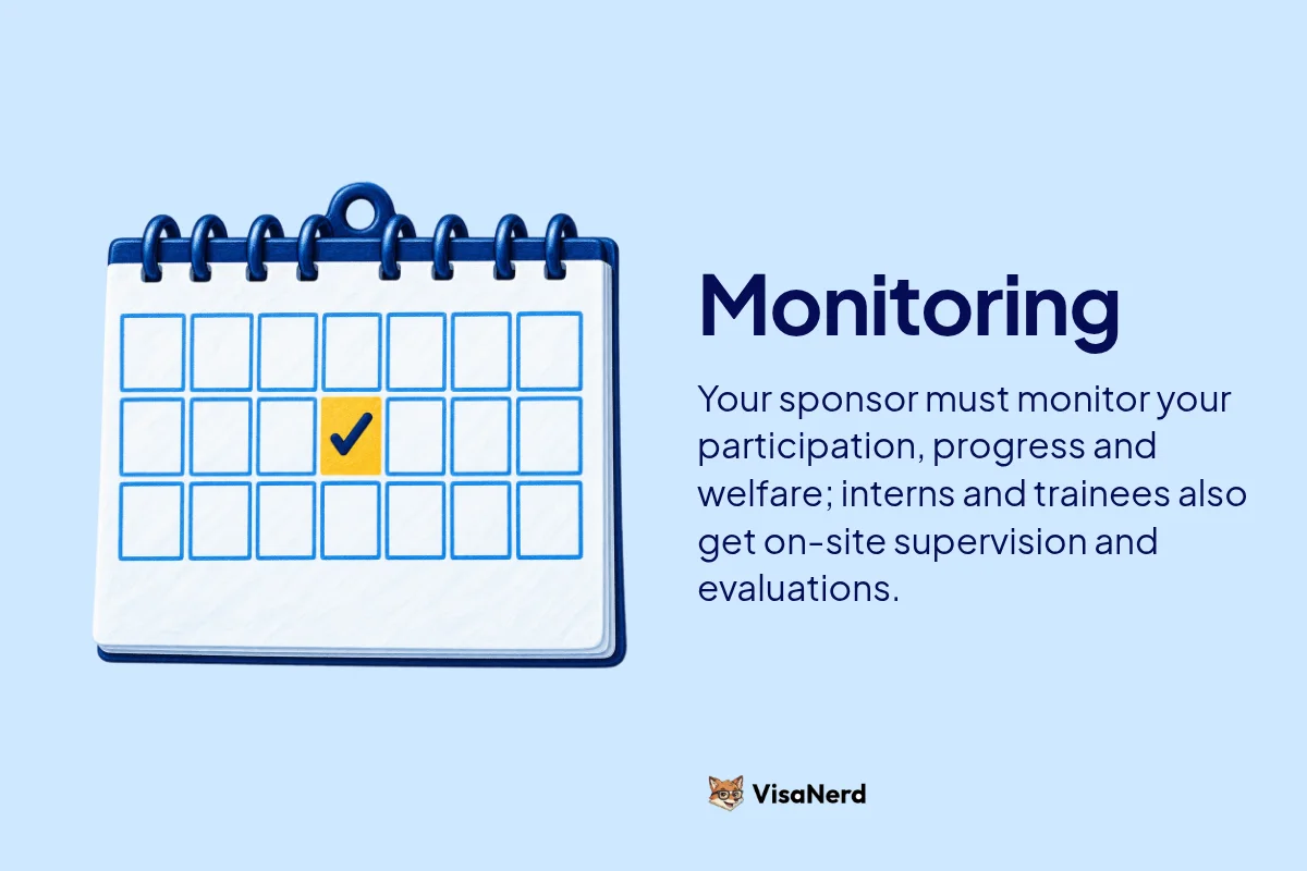 Monitoring: Your sponsor must monitor your participation, progress and welfare; interns and trainees also get on-site supervision and evaluations.