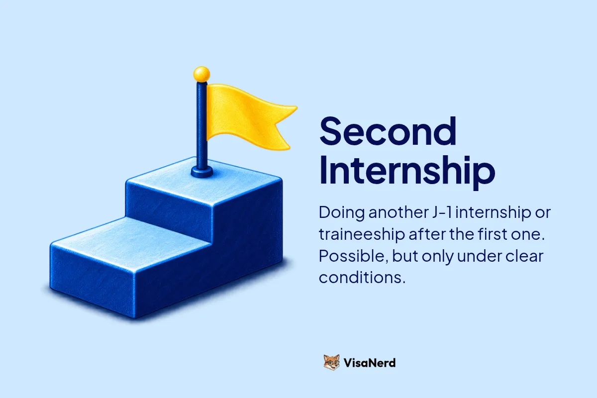 Second Internship: Doing another J-1 internship or traineeship after the first one. Possible, but only under clear conditions.