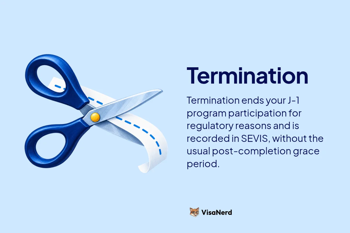 Termination: Termination ends your J-1 program participation for regulatory reasons and is recorded in SEVIS, without the usual post-completion grace period.