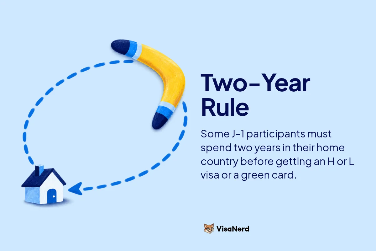 Two-Year Rule: Some J-1 participants must spend two years in their home country before getting an H or L visa or a green card.