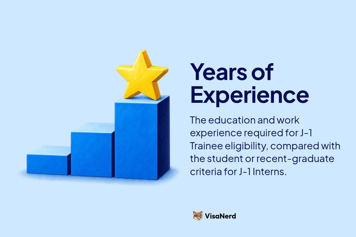 Years of Experience: The education and work experience required for J-1 Trainee eligibility, compared with the student or recent-graduate criteria for J-1 Interns.